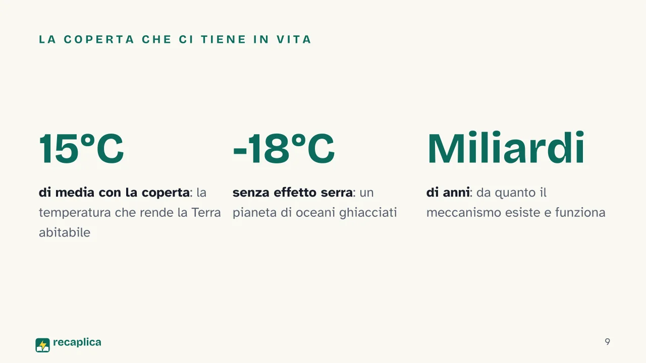 Slide 9 della presentazione su Effetto serra: La coperta che ci tiene in vita