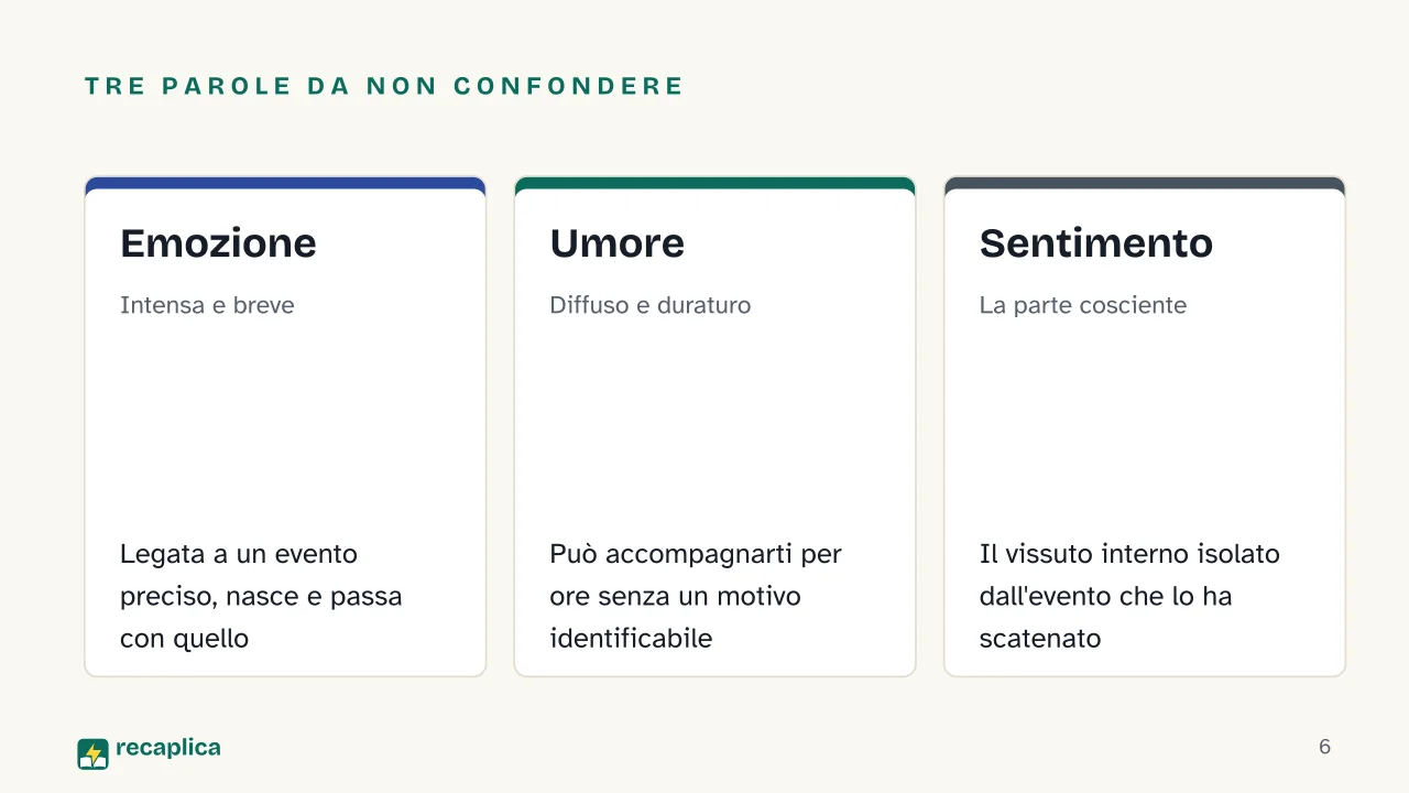 Slide 6 della presentazione su Emozioni umane: Tre parole da non confondere: Emozione, Umore, Sentimento
