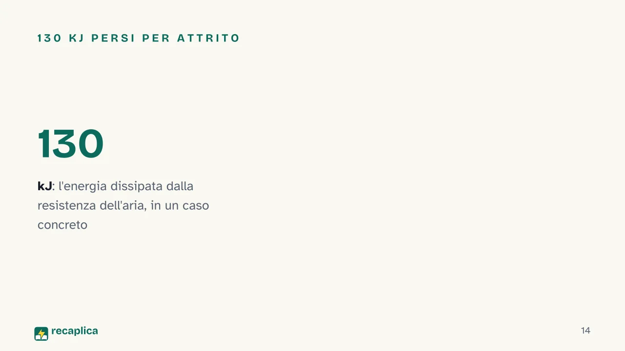 Slide 14 della presentazione su Energia meccanica: 130 kJ persi per attrito