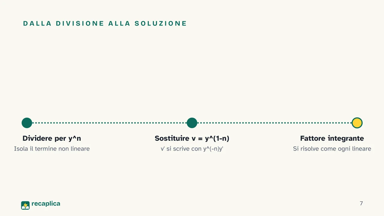 Slide 7 della presentazione su Equazione differenziale di Bernoulli: Dalla divisione alla soluzione