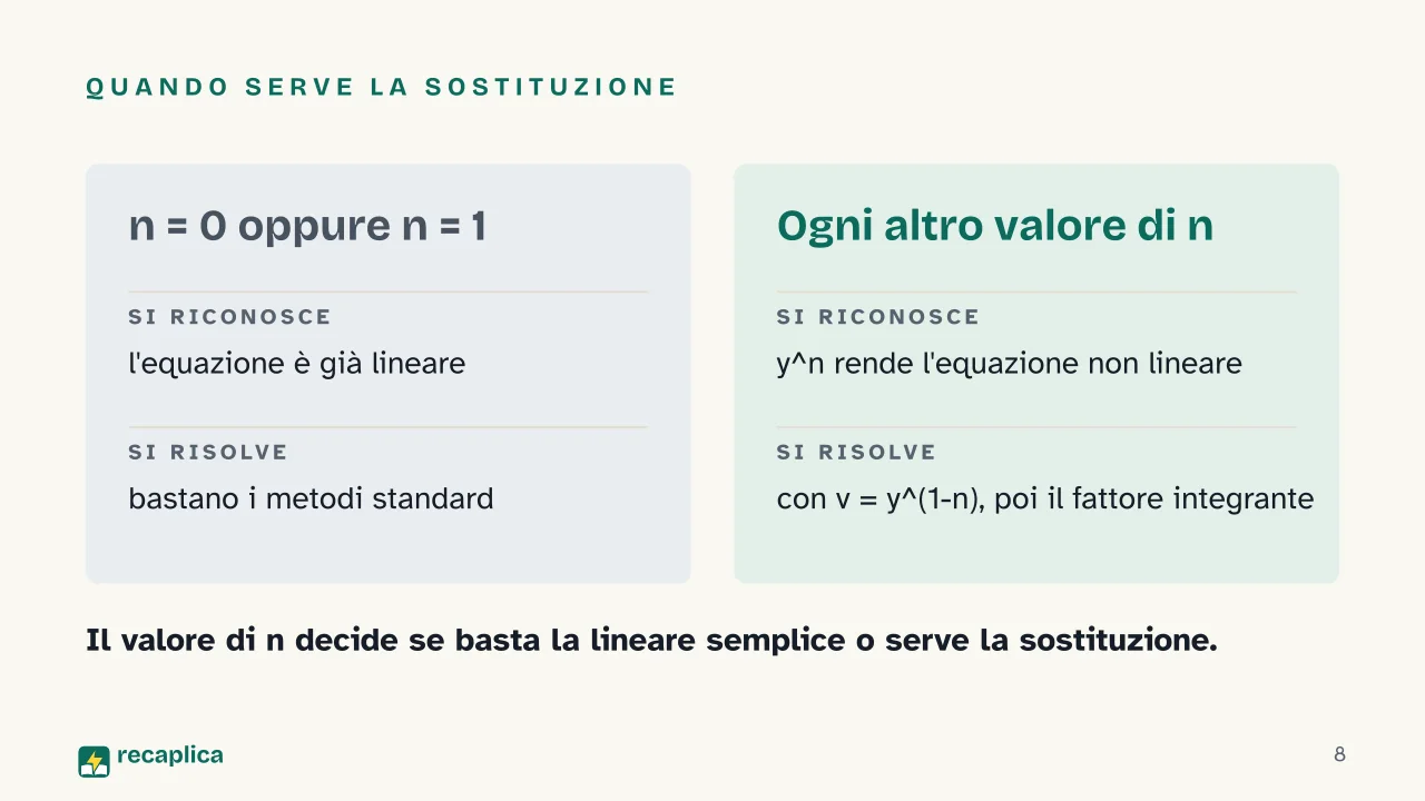Slide 8 della presentazione su Equazione differenziale di Bernoulli: Quando serve la sostituzione