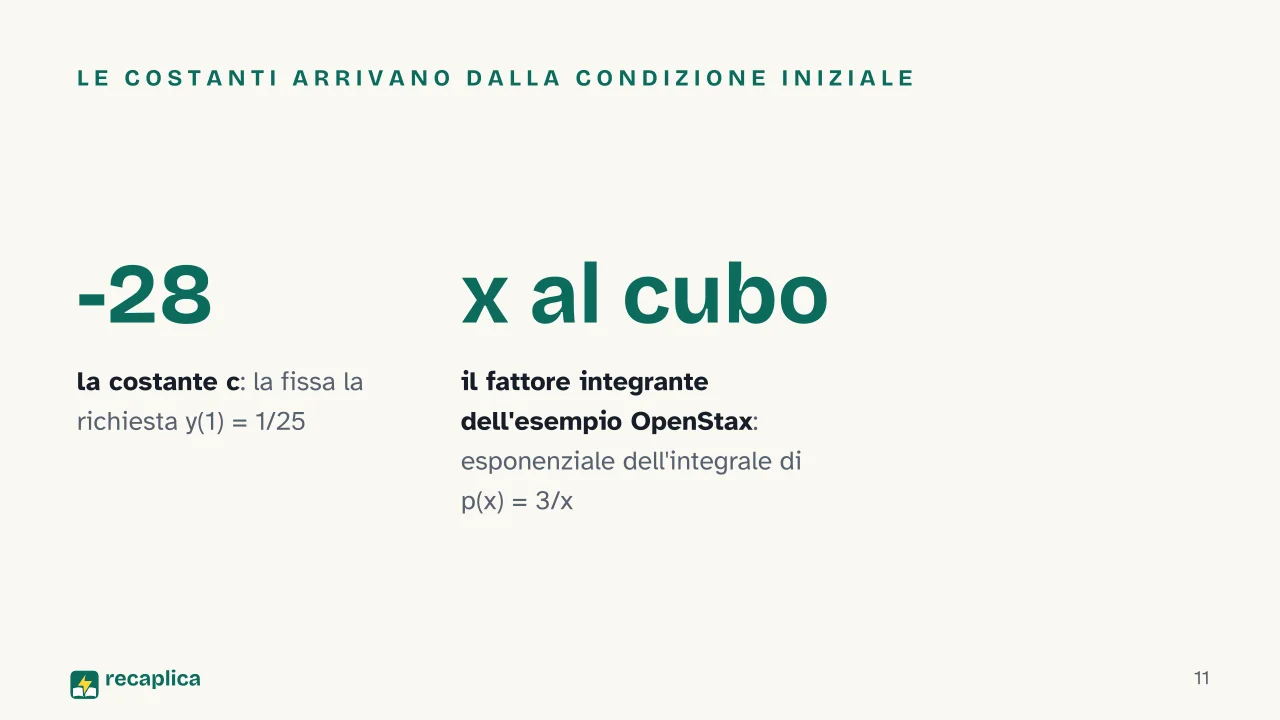 Slide 11 della presentazione su Equazioni differenziali del primo ordine: Le costanti arrivano dalla condizione iniziale