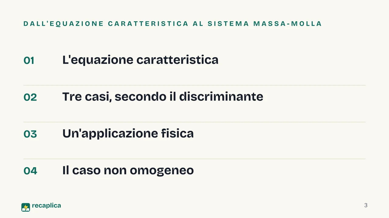 Slide 3 della presentazione su Equazioni differenziali del secondo ordine: Dall'equazione caratteristica al sistema massa-molla
