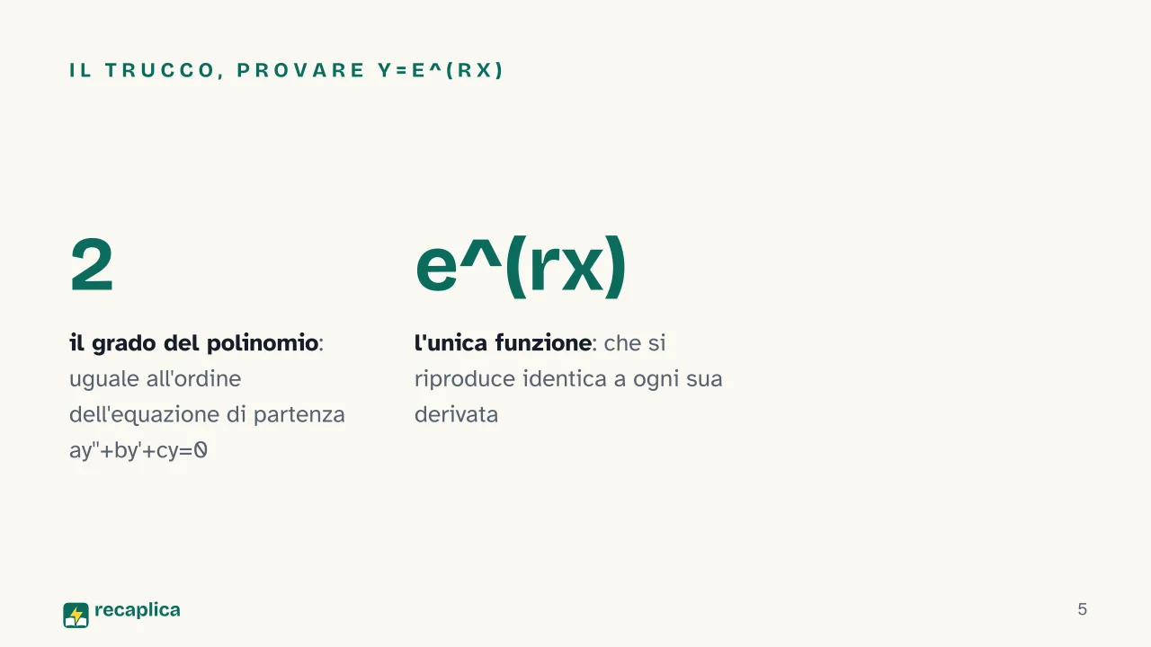 Slide 5 della presentazione su Equazioni differenziali del secondo ordine: Il trucco, provare y=e^(rx)