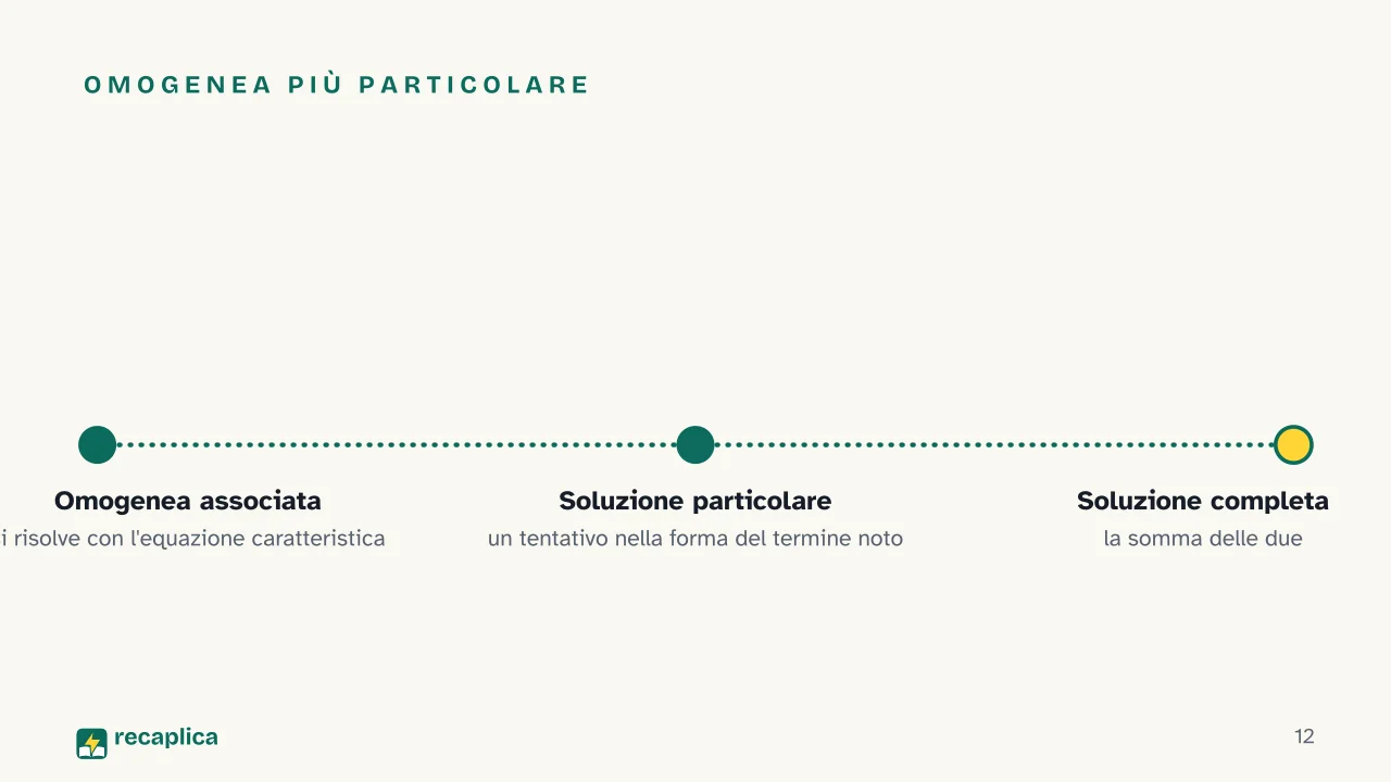 Slide 12 della presentazione su Equazioni differenziali del secondo ordine: Omogenea più particolare