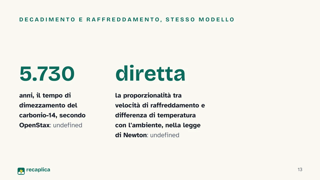 Slide 13 della presentazione su Equazioni differenziali: Decadimento e raffreddamento, stesso modello