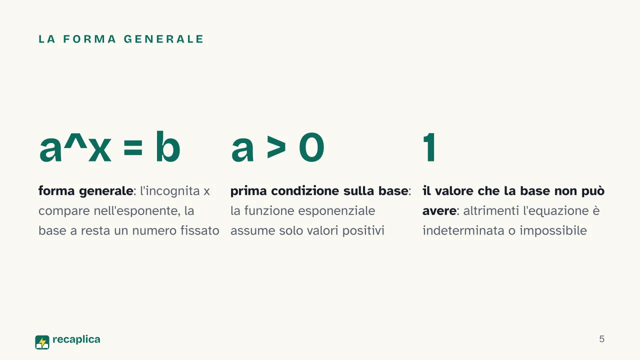 Slide 5 della presentazione su Equazioni esponenziali: La forma generale