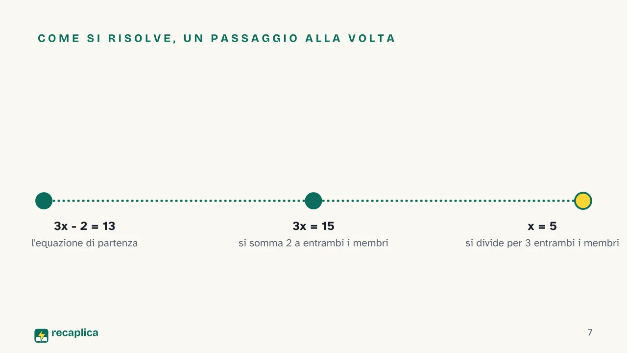 Slide 7 della presentazione su Equazioni: Come si risolve, un passaggio alla volta