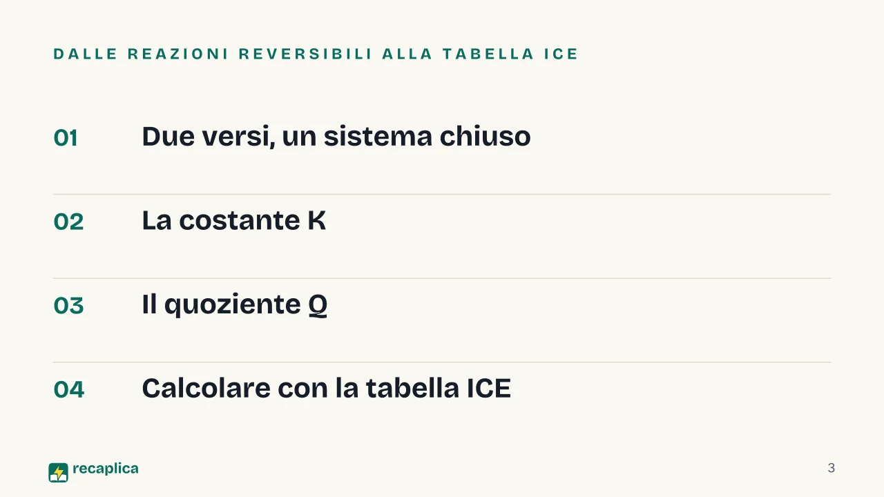 Slide 3 della presentazione su Equilibrio chimico: Dalle reazioni reversibili alla tabella ICE