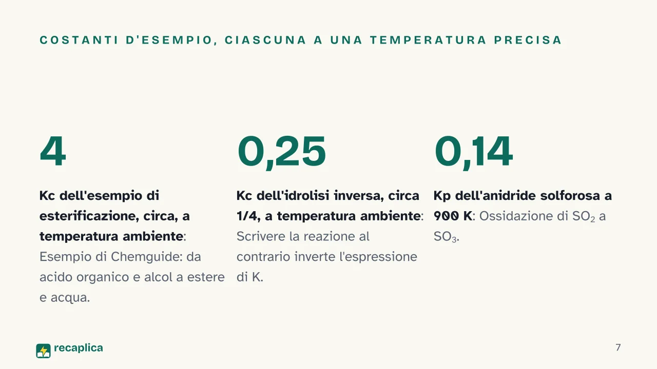 Slide 7 della presentazione su Equilibrio chimico: Costanti d'esempio, ciascuna a una temperatura precisa