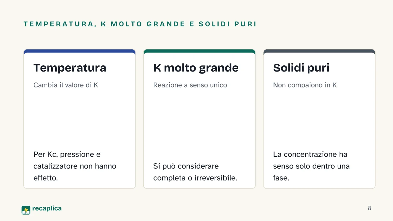 Slide 8 della presentazione su Equilibrio chimico: Temperatura, K molto grande e solidi puri: Temperatura, K molto grande, Solidi puri