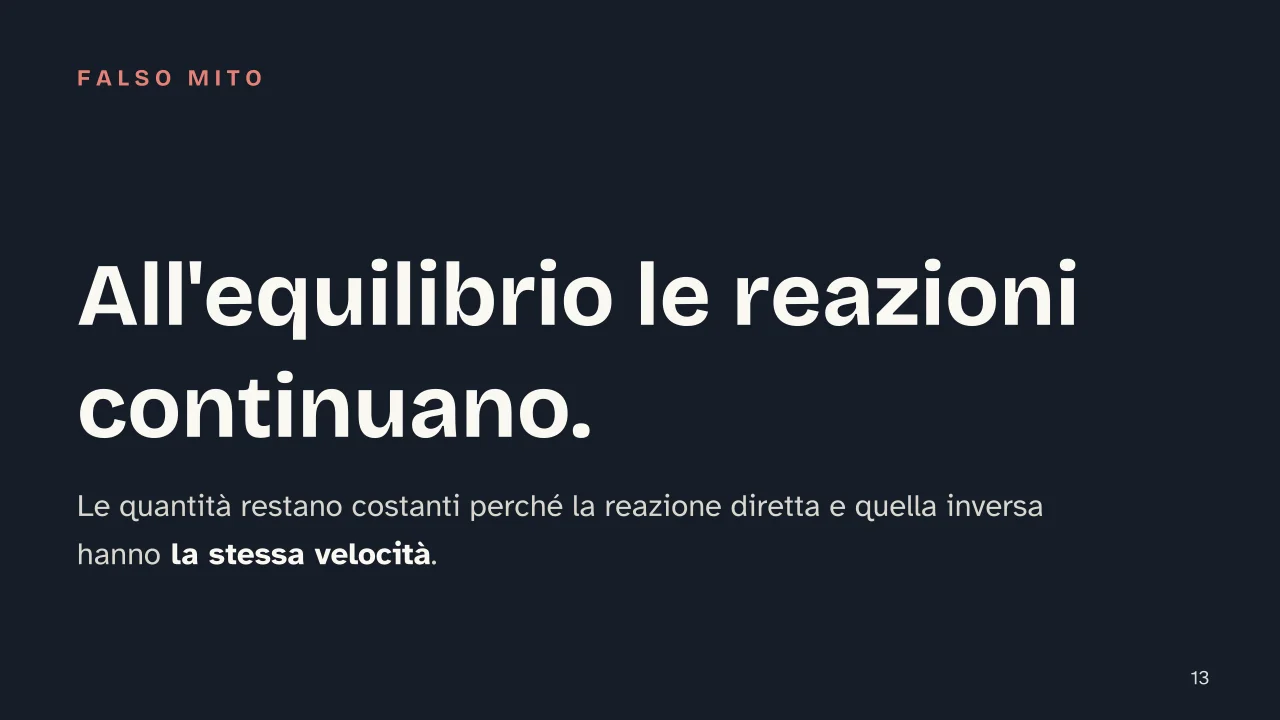 Slide 13 della presentazione su Equilibrio chimico: All'equilibrio le reazioni continuano.