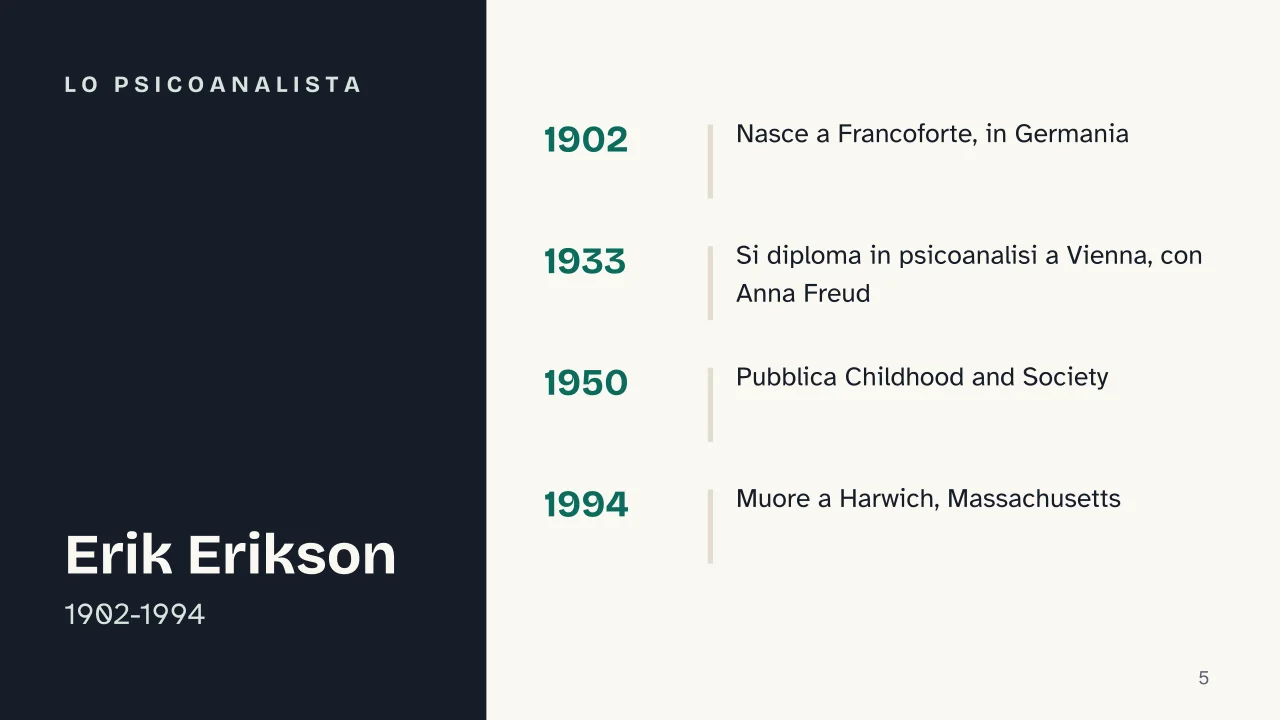 Slide 5 della presentazione su Erik Erikson e gli stadi dello sviluppo psicosociale: Lo psicoanalista