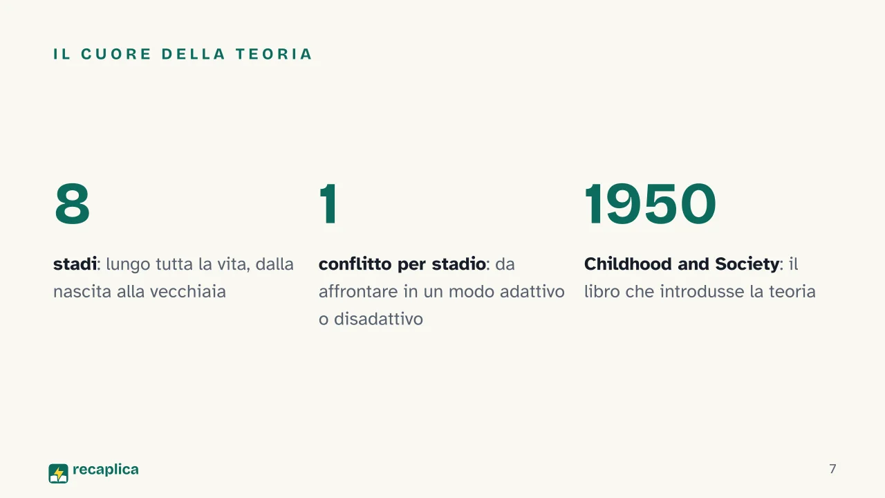 Slide 7 della presentazione su Erik Erikson e gli stadi dello sviluppo psicosociale: Il cuore della teoria