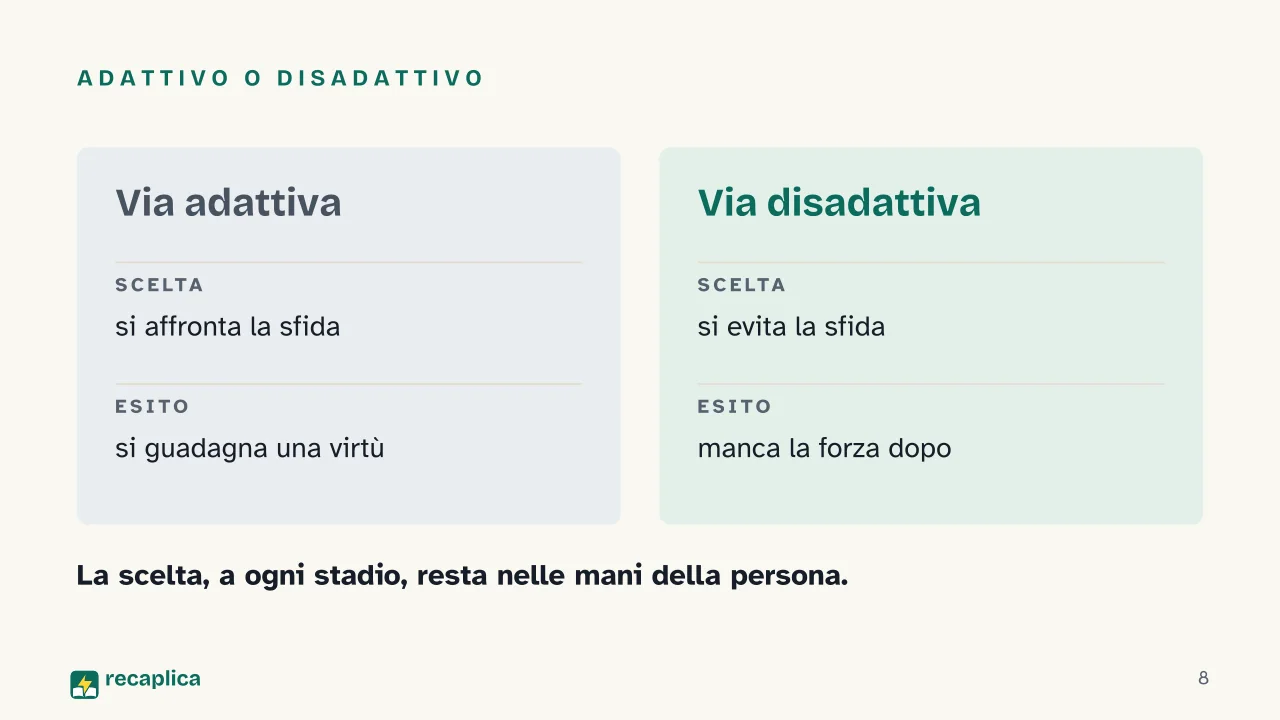 Slide 8 della presentazione su Erik Erikson e gli stadi dello sviluppo psicosociale: Adattivo o disadattivo