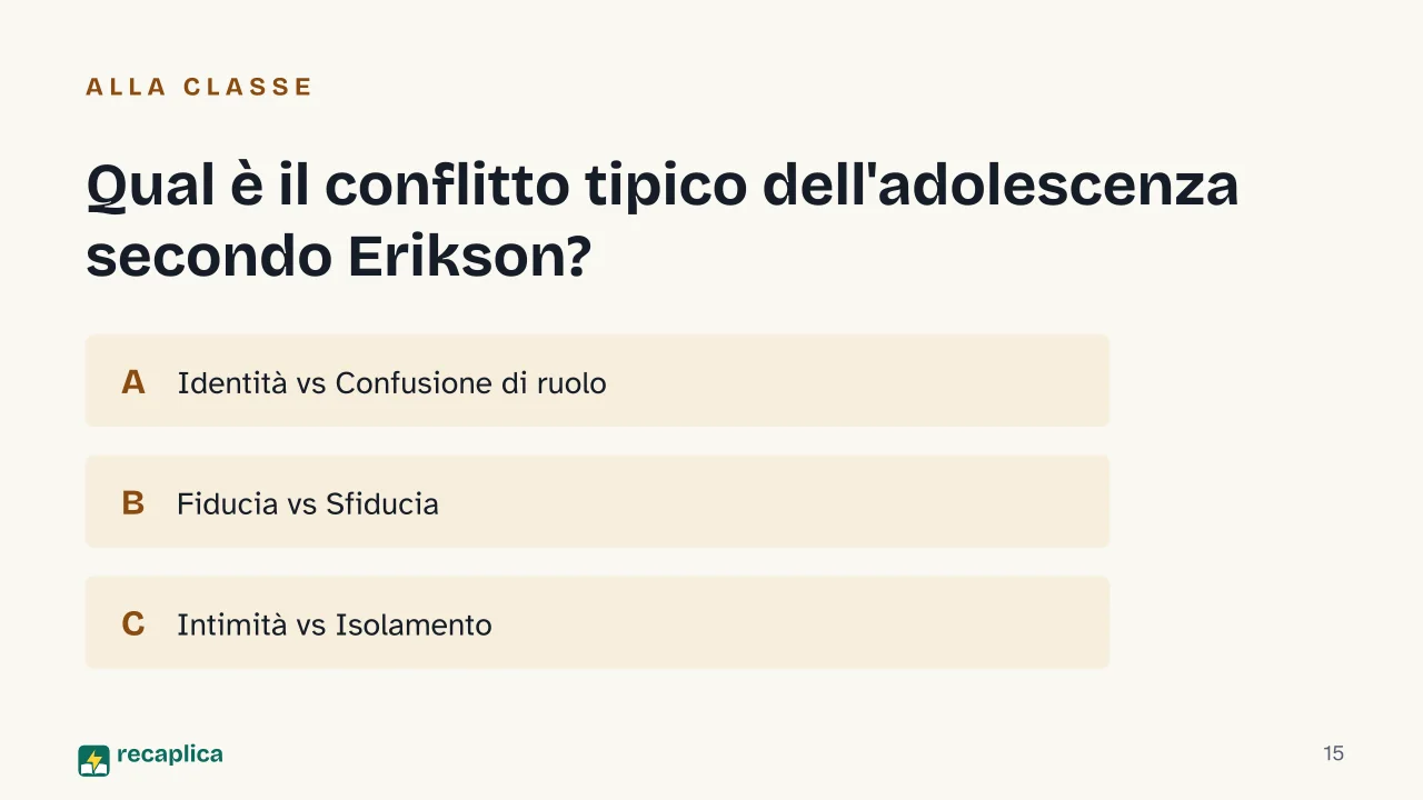 Slide 15 della presentazione su Erik Erikson e gli stadi dello sviluppo psicosociale: Qual è il conflitto tipico dell'adolescenza secondo Erikson?