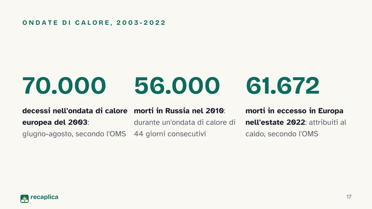 Slide 17 della presentazione su Estate: Ondate di calore, 2003-2022