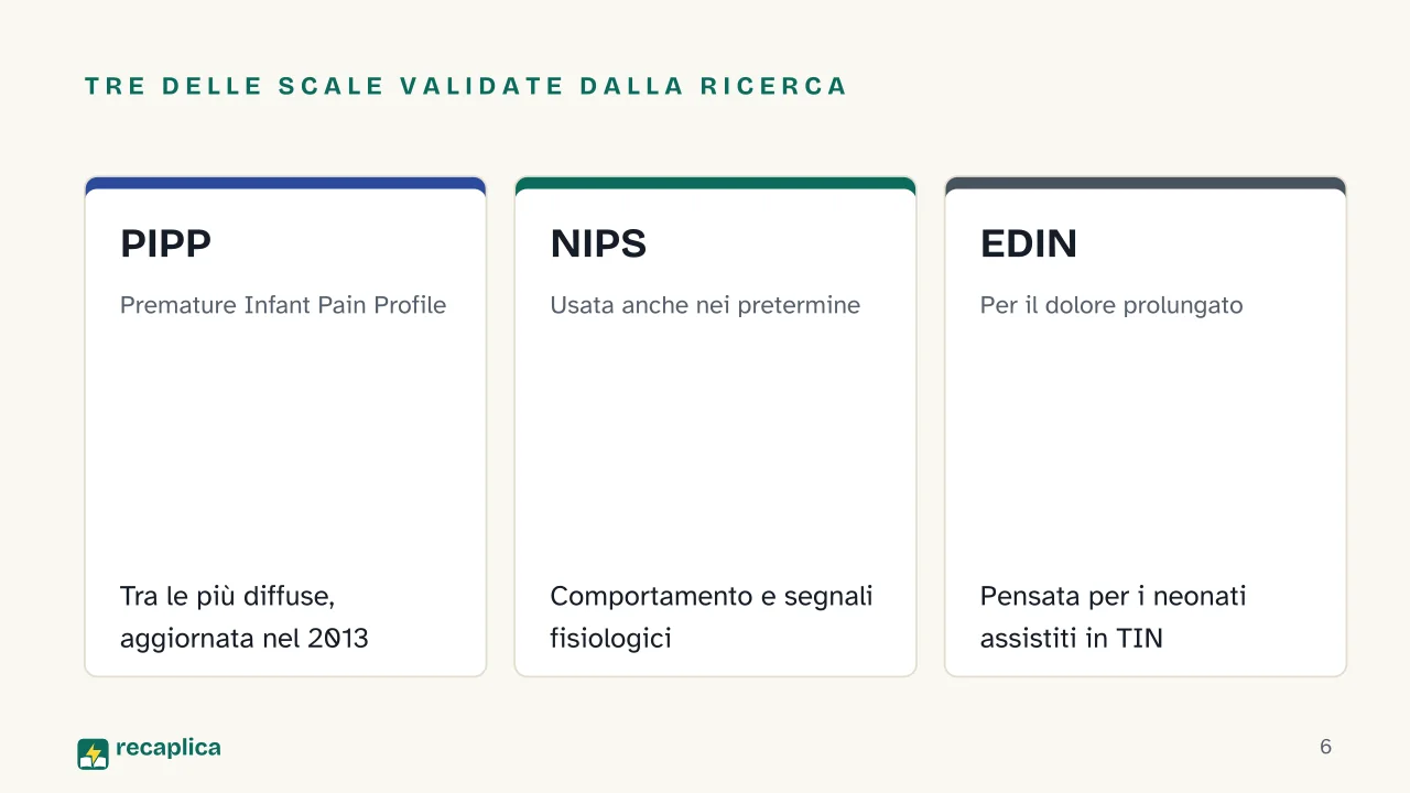 Slide 6 della presentazione su Fentanil in terapia intensiva neonatale: Tre delle scale validate dalla ricerca: PIPP, NIPS, EDIN
