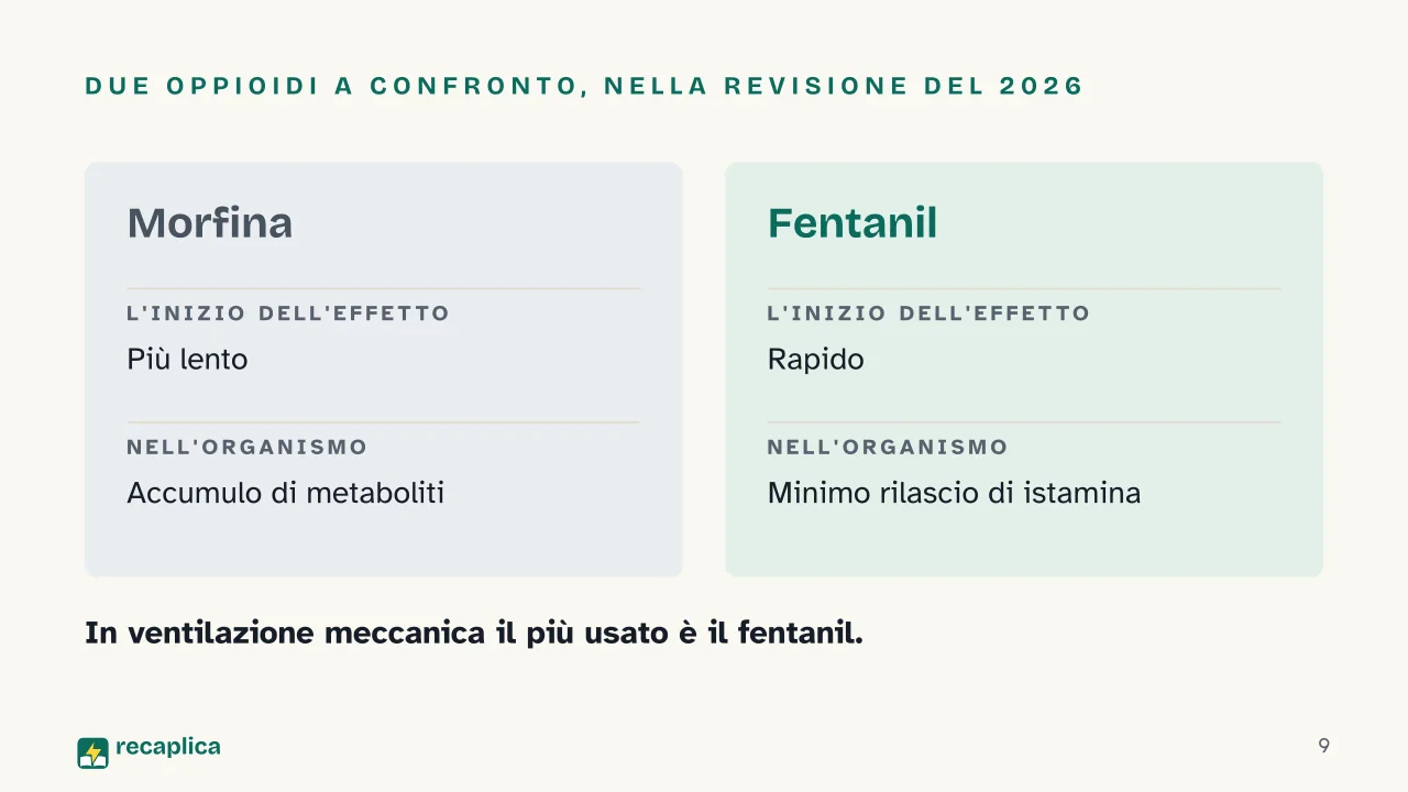 Slide 9 della presentazione su Fentanil in terapia intensiva neonatale: Due oppioidi a confronto, nella revisione del 2026
