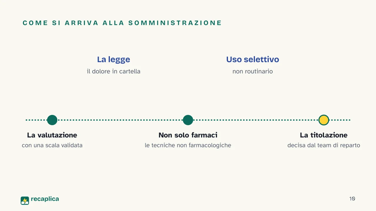 Slide 10 della presentazione su Fentanil in terapia intensiva neonatale: Come si arriva alla somministrazione