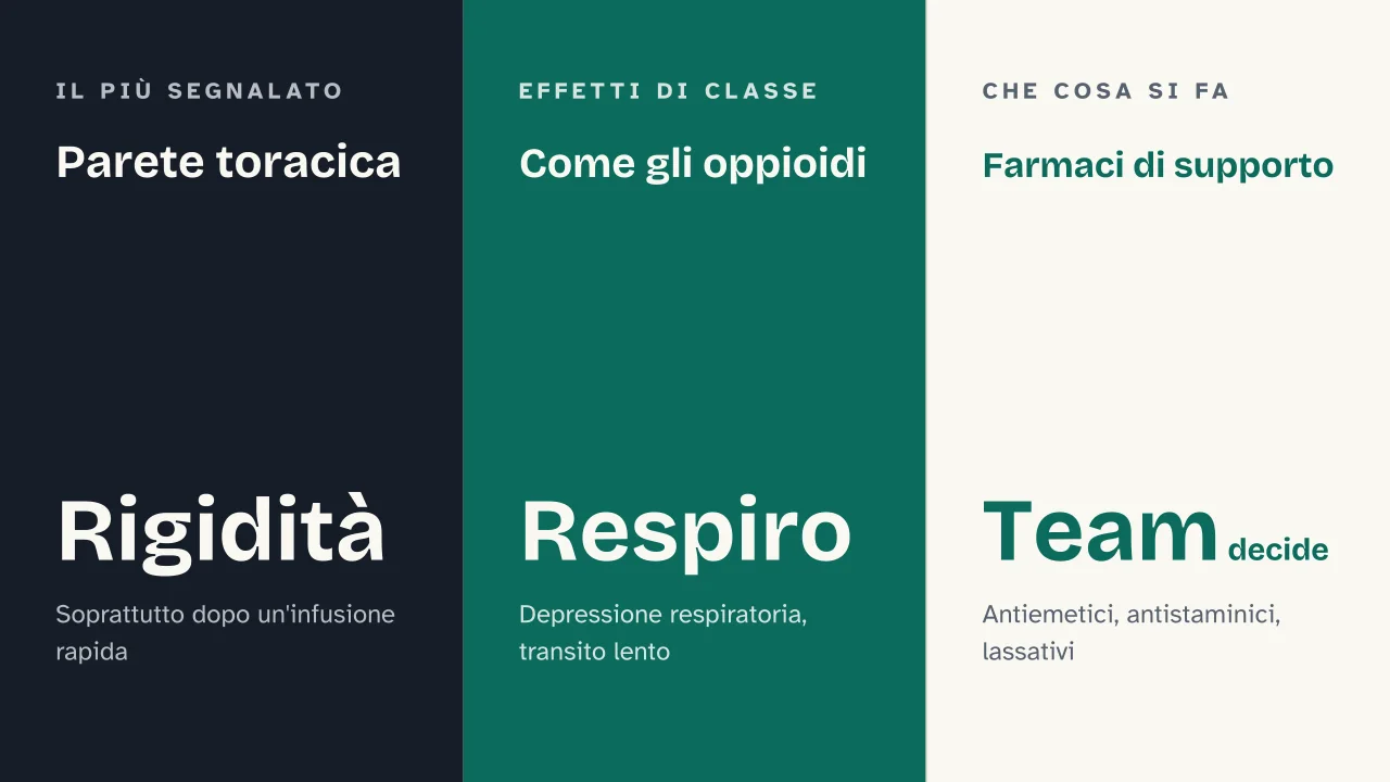 Slide 12 della presentazione su Fentanil in terapia intensiva neonatale: Parete toracica · Come gli oppioidi · Farmaci di supporto
