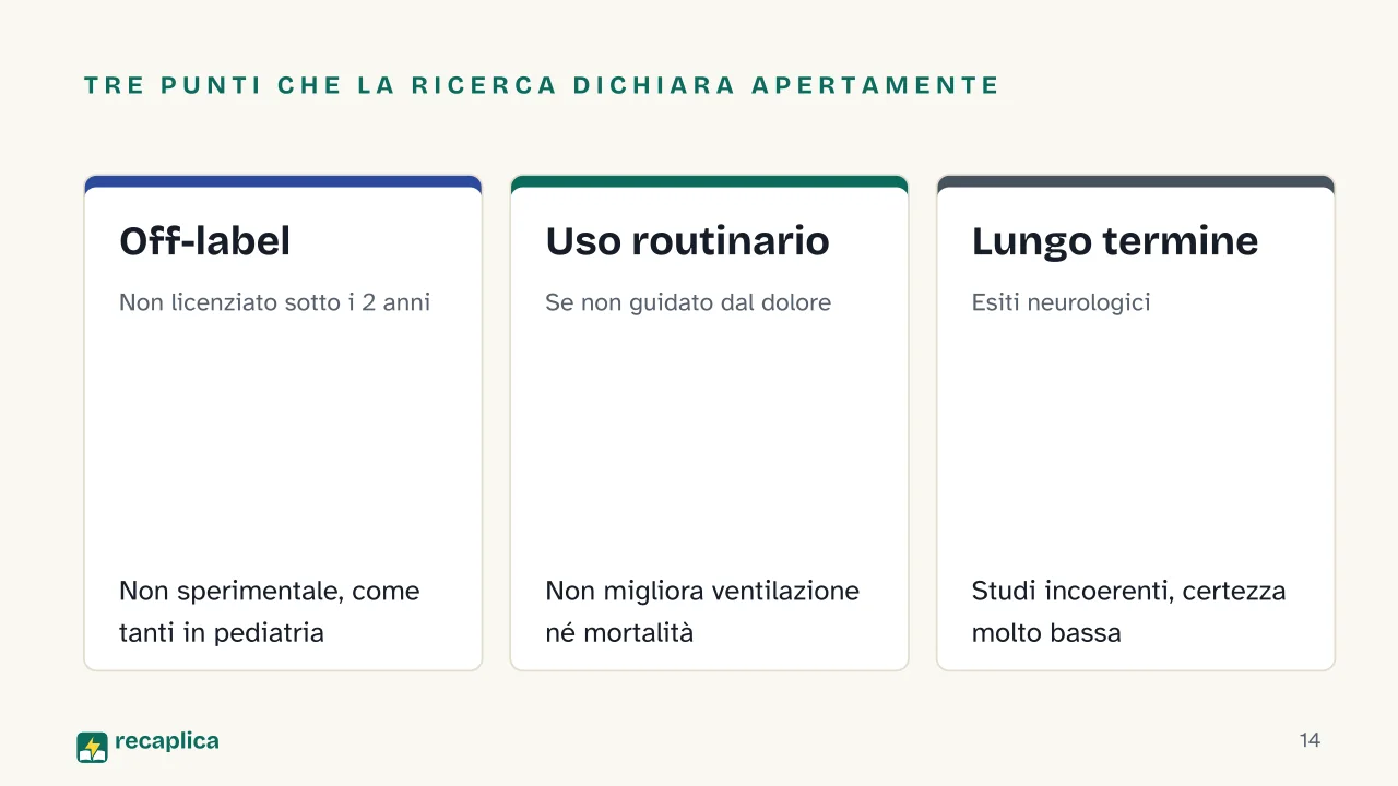 Slide 14 della presentazione su Fentanil in terapia intensiva neonatale: Tre punti che la ricerca dichiara apertamente: Off-label, Uso routinario, Lungo termine