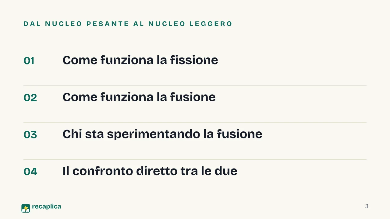 Slide 3 della presentazione su Fissione e fusione nucleare: Dal nucleo pesante al nucleo leggero
