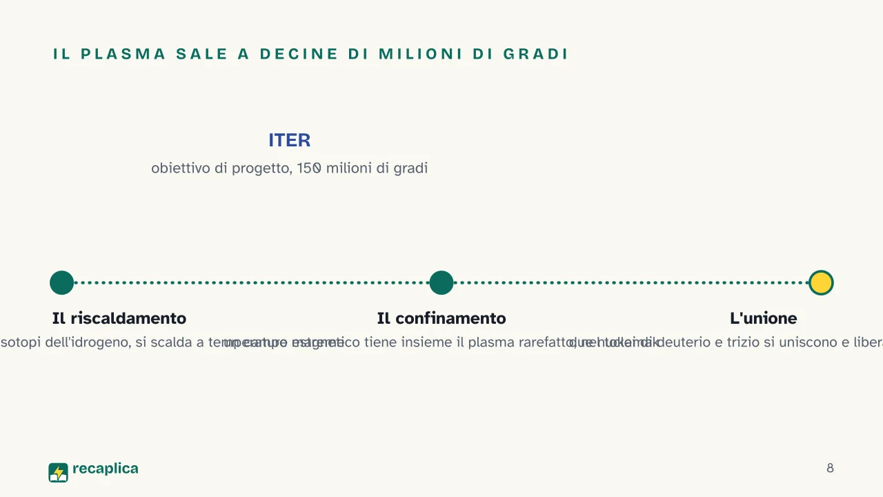 Slide 8 della presentazione su Fissione e fusione nucleare: Il plasma sale a decine di milioni di gradi