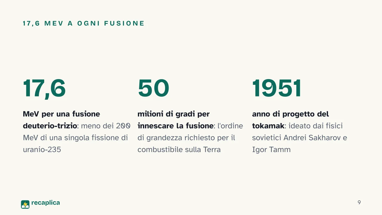 Slide 9 della presentazione su Fissione e fusione nucleare: 17,6 MeV a ogni fusione