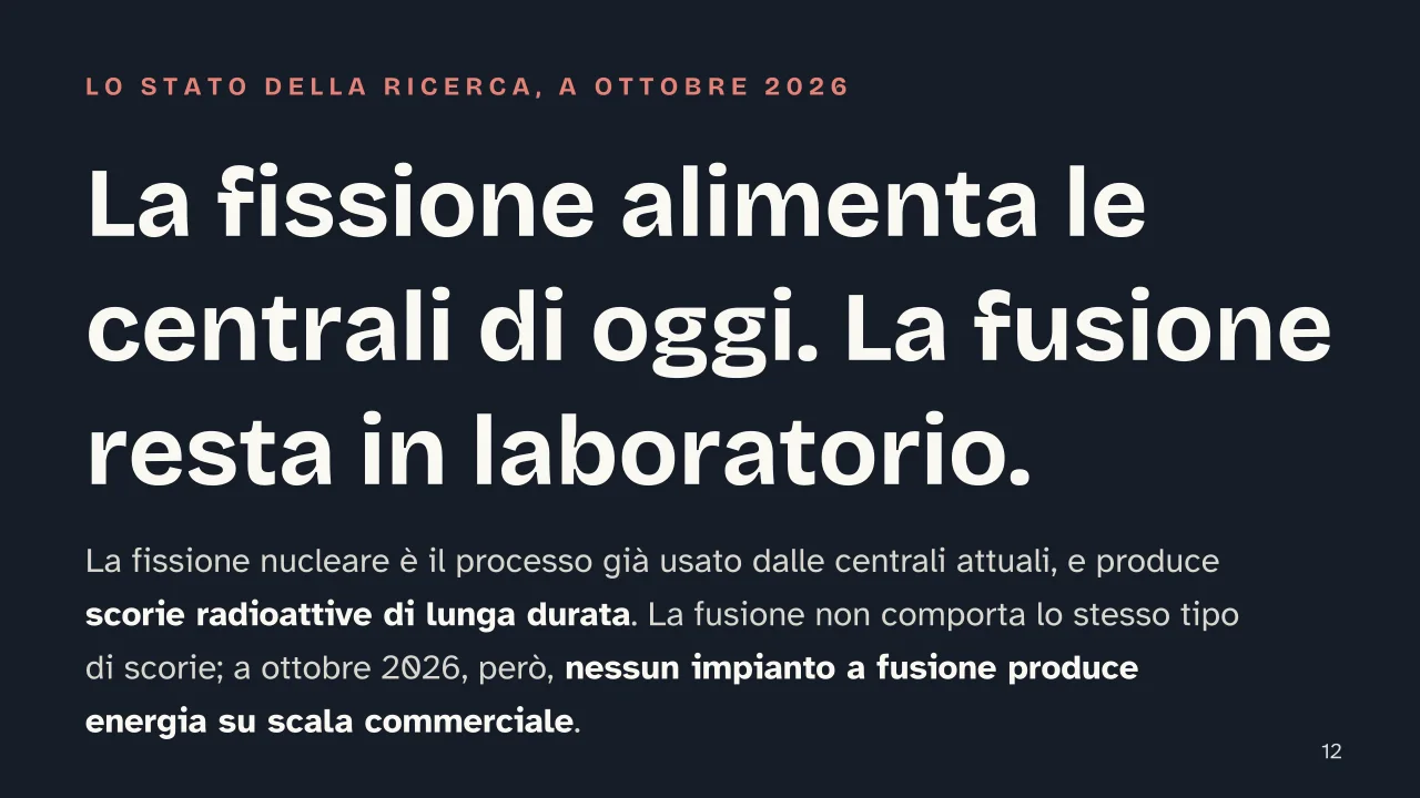 Slide 12 della presentazione su Fissione e fusione nucleare: La fissione alimenta le centrali di oggi. La fusione resta in laboratorio.