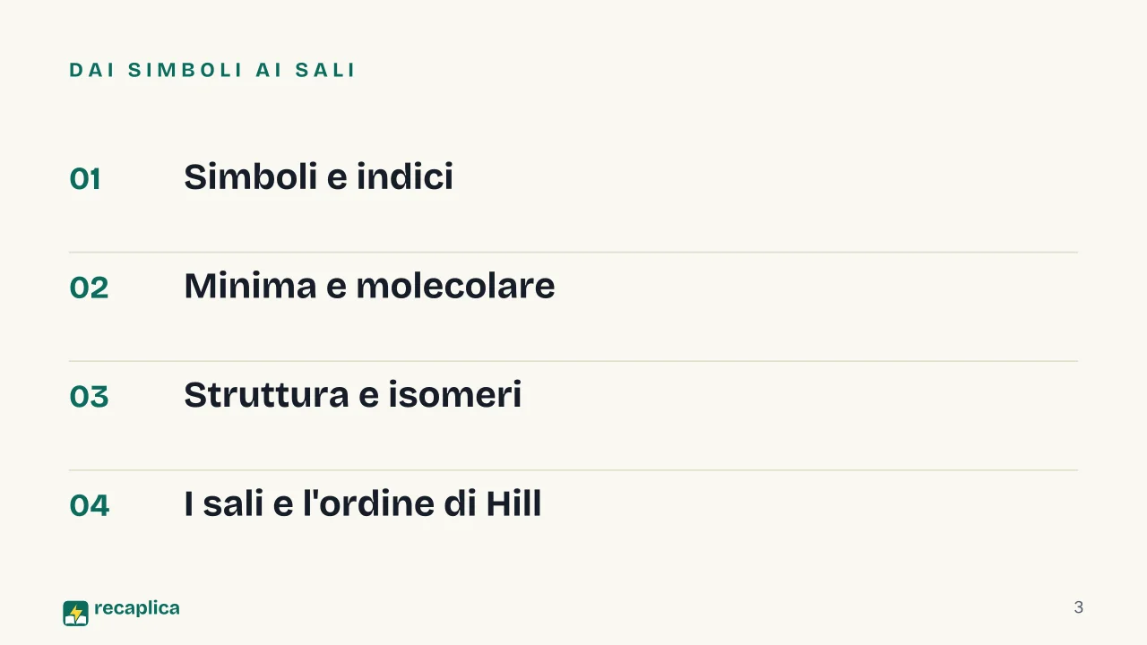 Slide 3 della presentazione su Formula chimica: Dai simboli ai sali