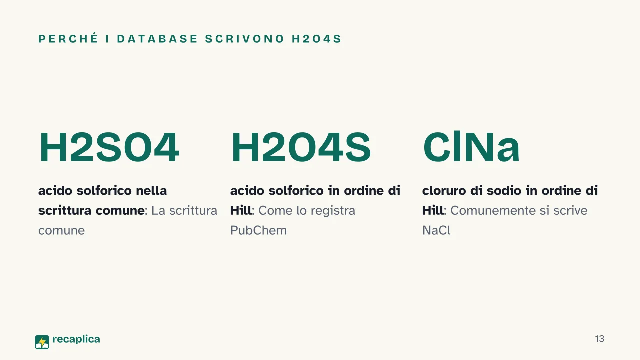 Slide 13 della presentazione su Formula chimica: Perché i database scrivono H2O4S