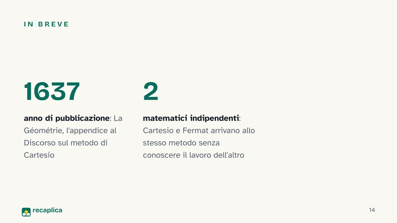 Slide 14 della presentazione su Geometria analitica: In breve