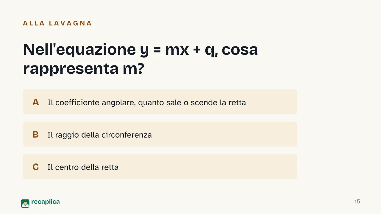 Slide 15 della presentazione su Geometria analitica: Nell'equazione y = mx + q, cosa rappresenta m?