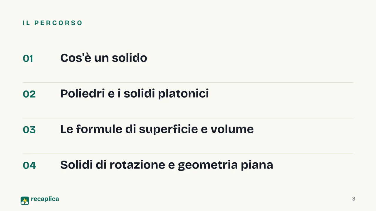 Slide 3 della presentazione su Geometria dei solidi: Il percorso