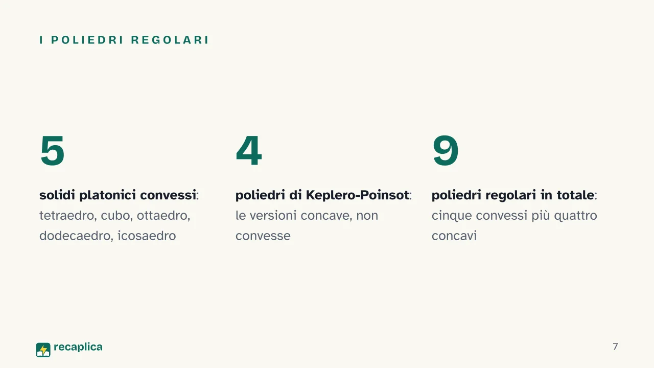Slide 7 della presentazione su Geometria dei solidi: I poliedri regolari