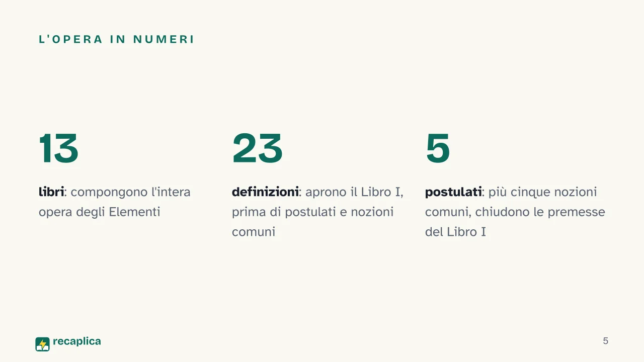 Slide 5 della presentazione su Geometria euclidea: L'opera in numeri