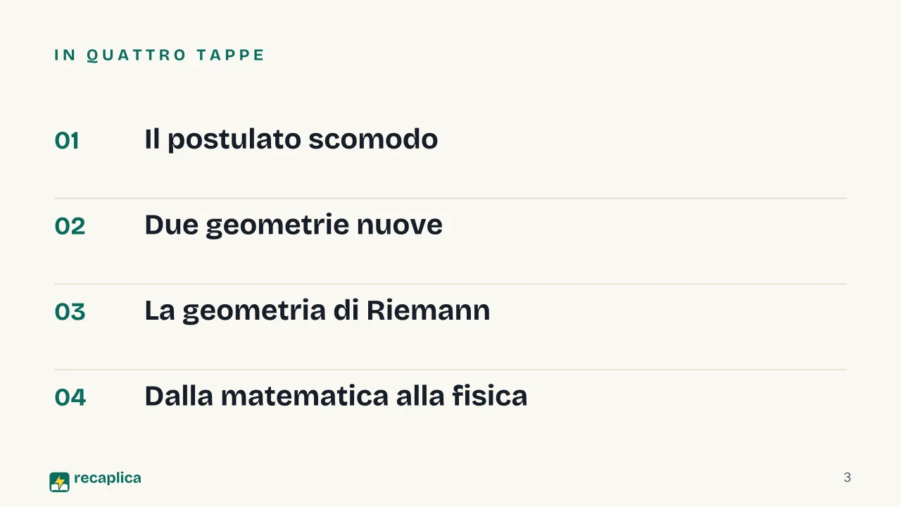 Slide 3 della presentazione su Geometria non euclidea: In quattro tappe