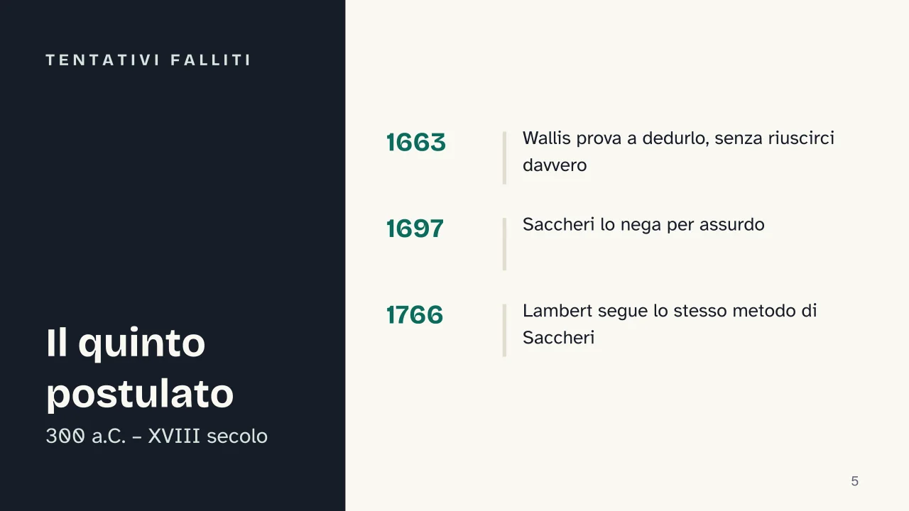 Slide 5 della presentazione su Geometria non euclidea: Tentativi falliti