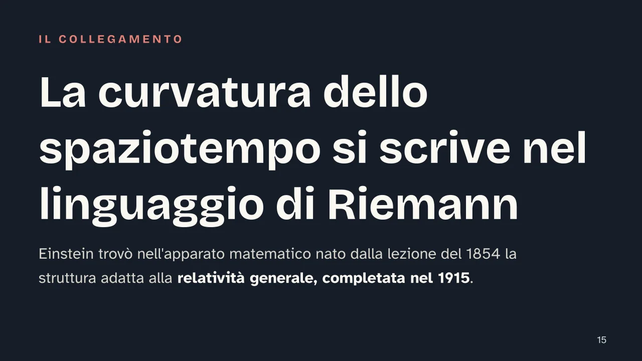 Slide 15 della presentazione su Geometria non euclidea: La curvatura dello spaziotempo si scrive nel linguaggio di Riemann