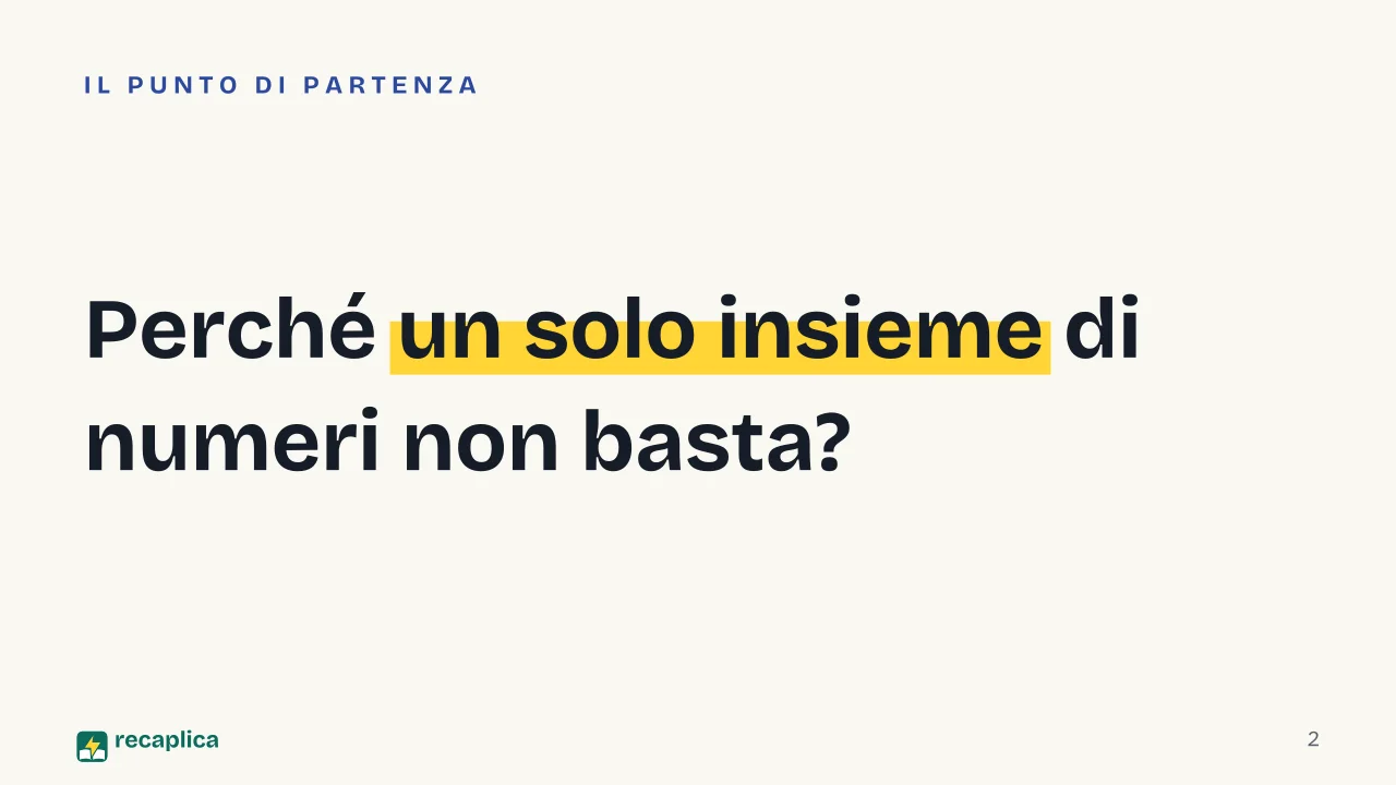 Slide 2 della presentazione su Insiemi numerici: Perché un solo insieme di numeri non basta?