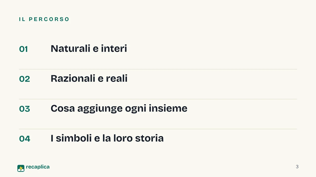 Slide 3 della presentazione su Insiemi numerici: Il percorso