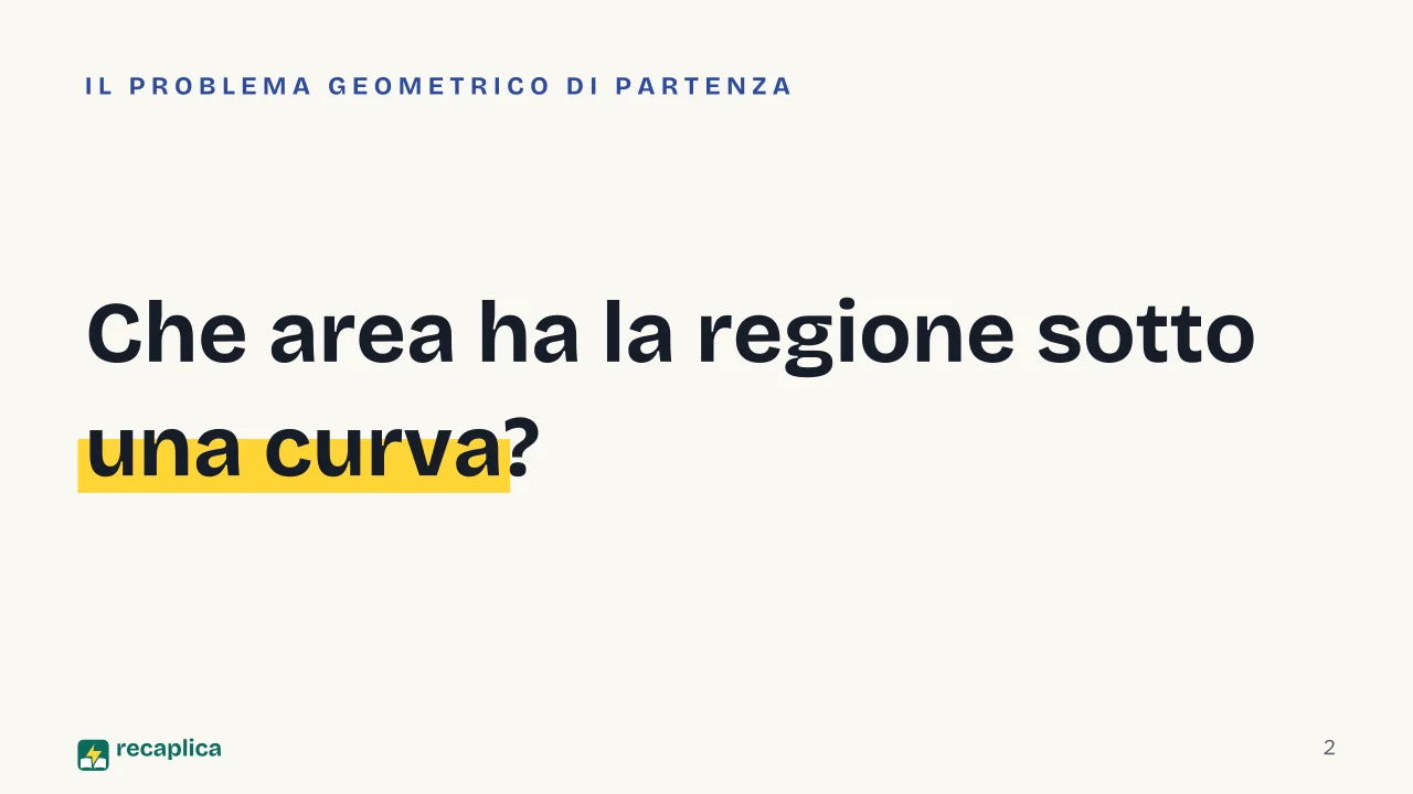 Slide 2 della presentazione su Integrali: Che area ha la regione sotto una curva?