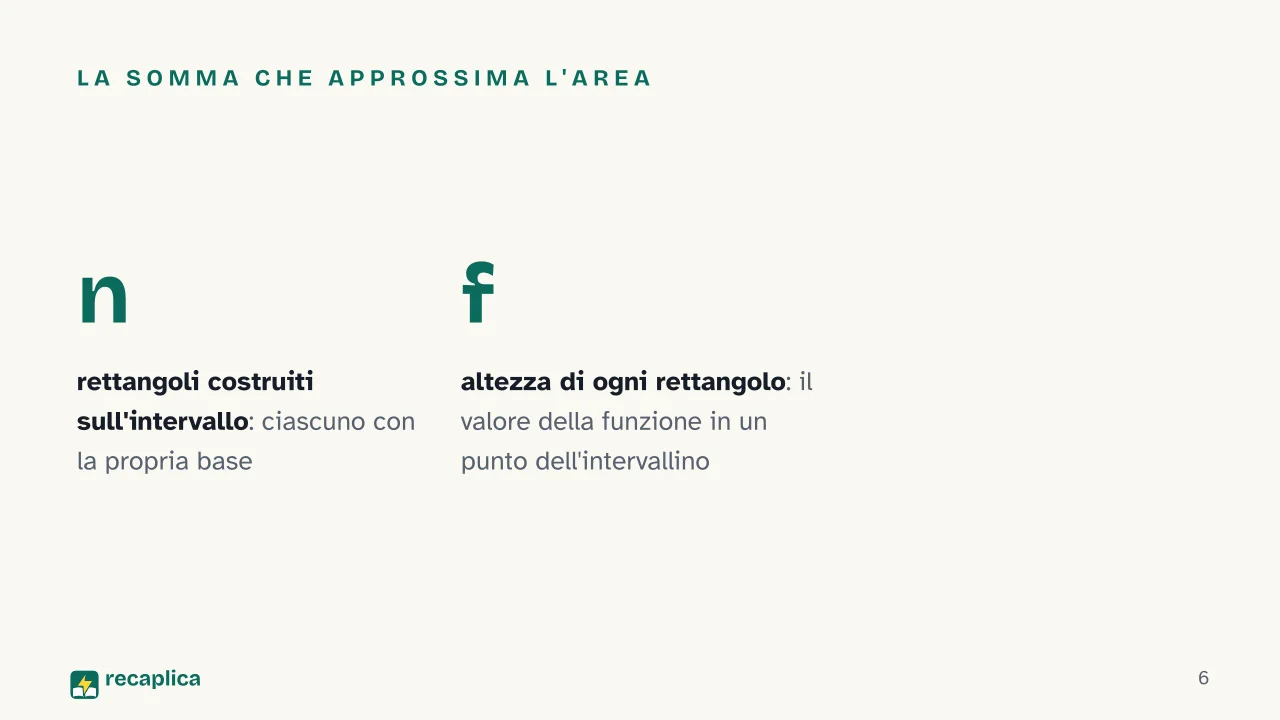 Slide 6 della presentazione su Integrali: La somma che approssima l'area