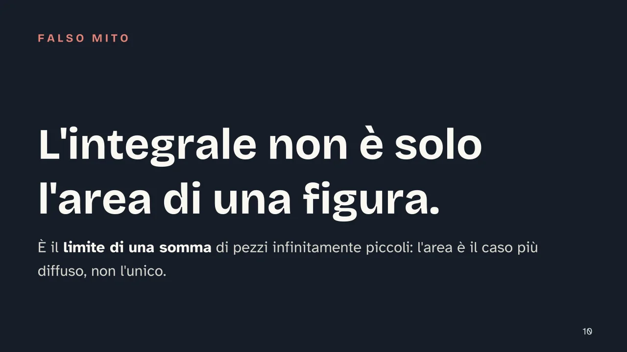 Slide 10 della presentazione su Integrali: L'integrale non è solo l'area di una figura.