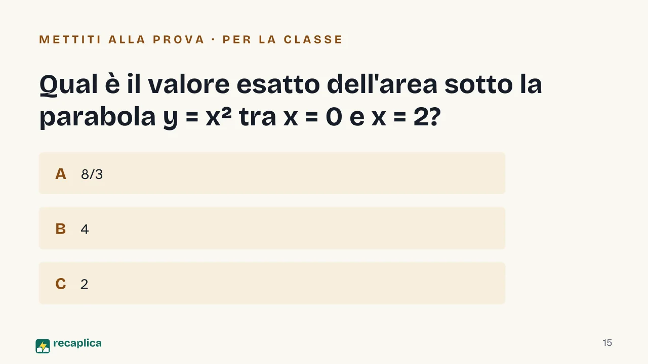 Slide 15 della presentazione su Integrali: Qual è il valore esatto dell'area sotto la parabola y = x² tra x = 0 e x = 2?