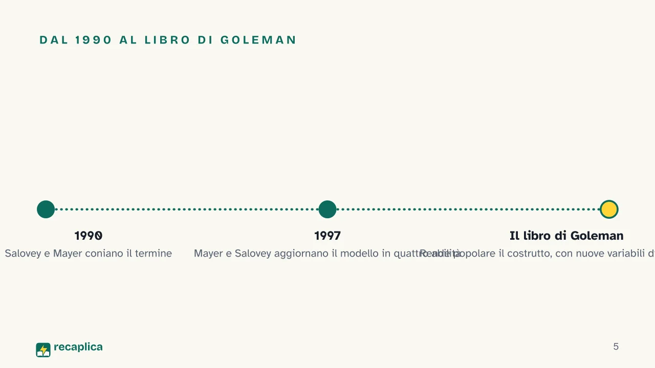 Slide 5 della presentazione su Intelligenza emotiva: Dal 1990 al libro di Goleman