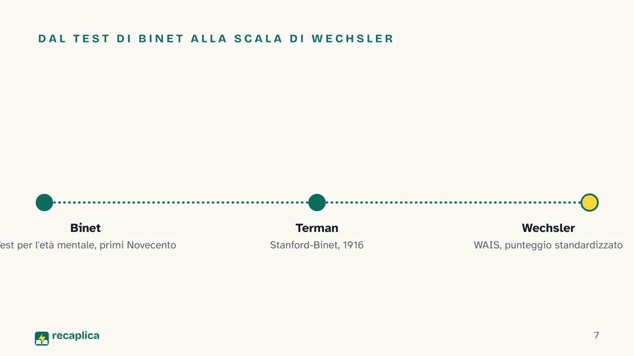 Slide 7 della presentazione su Intelligenza: Dal test di Binet alla scala di Wechsler