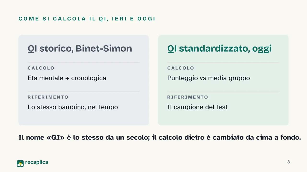 Slide 8 della presentazione su Intelligenza: Come si calcola il QI, ieri e oggi