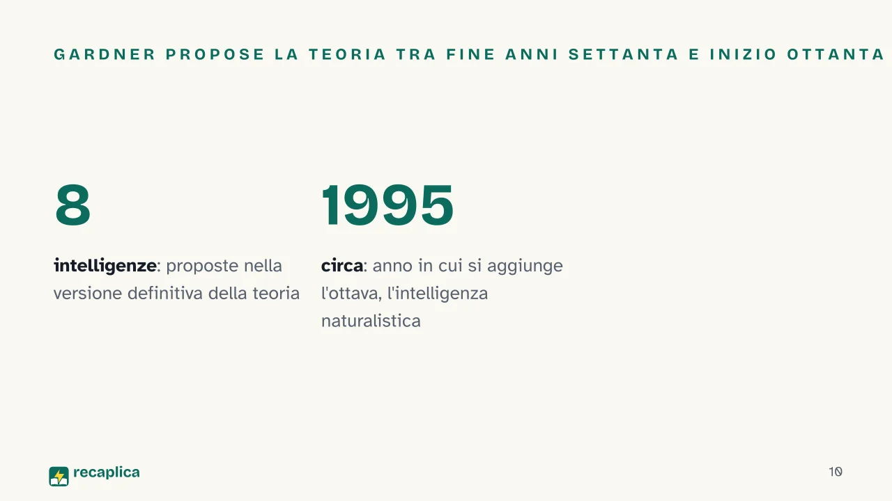 Slide 10 della presentazione su Intelligenza: Gardner propose la teoria tra fine anni Settanta e inizio Ottanta